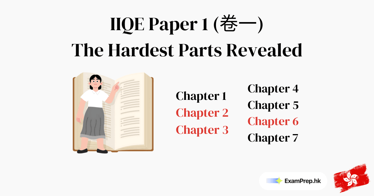 Is IIQE Paper 1 Hard? The 7-Chapter Trap (And Which 3 Actually Matter)