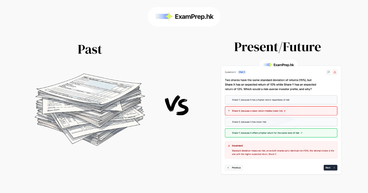 Best HKSI Paper 12 Mock Exams & Study Guides Compared: Which Resource is Right for You? (2026)