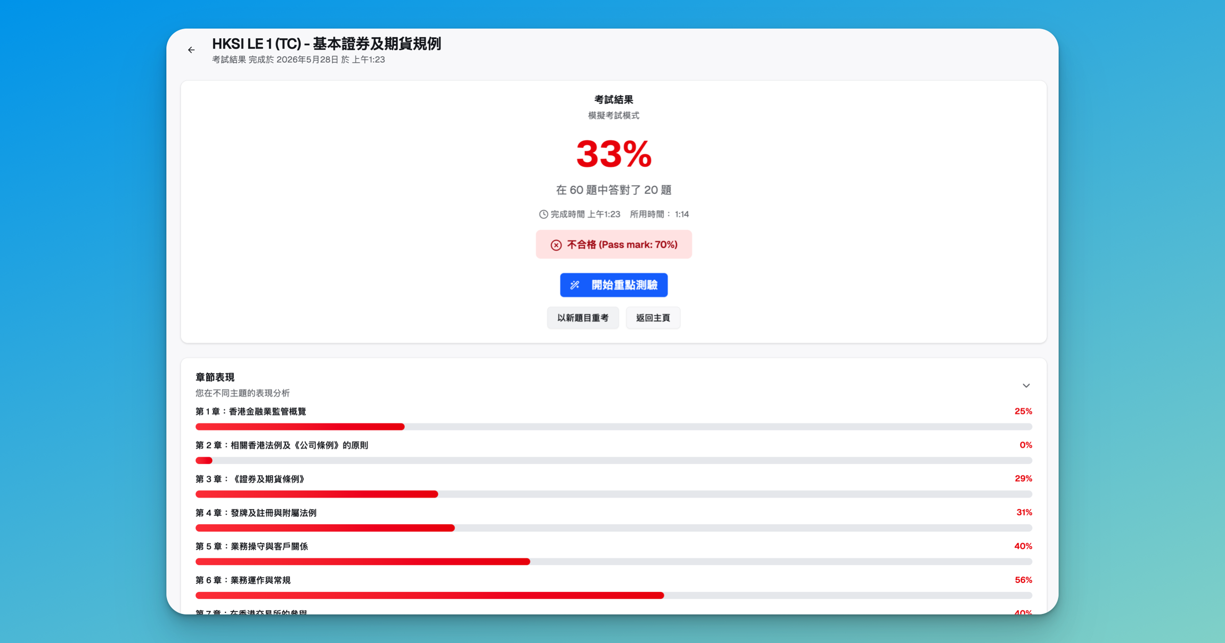 ExamPrep.hk HKSI 卷一按章表現追蹤