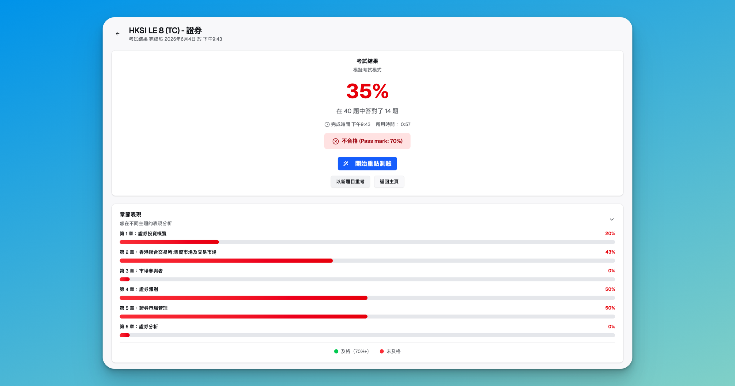 ExamPrep.hk HKSI 卷八各章節表現追蹤