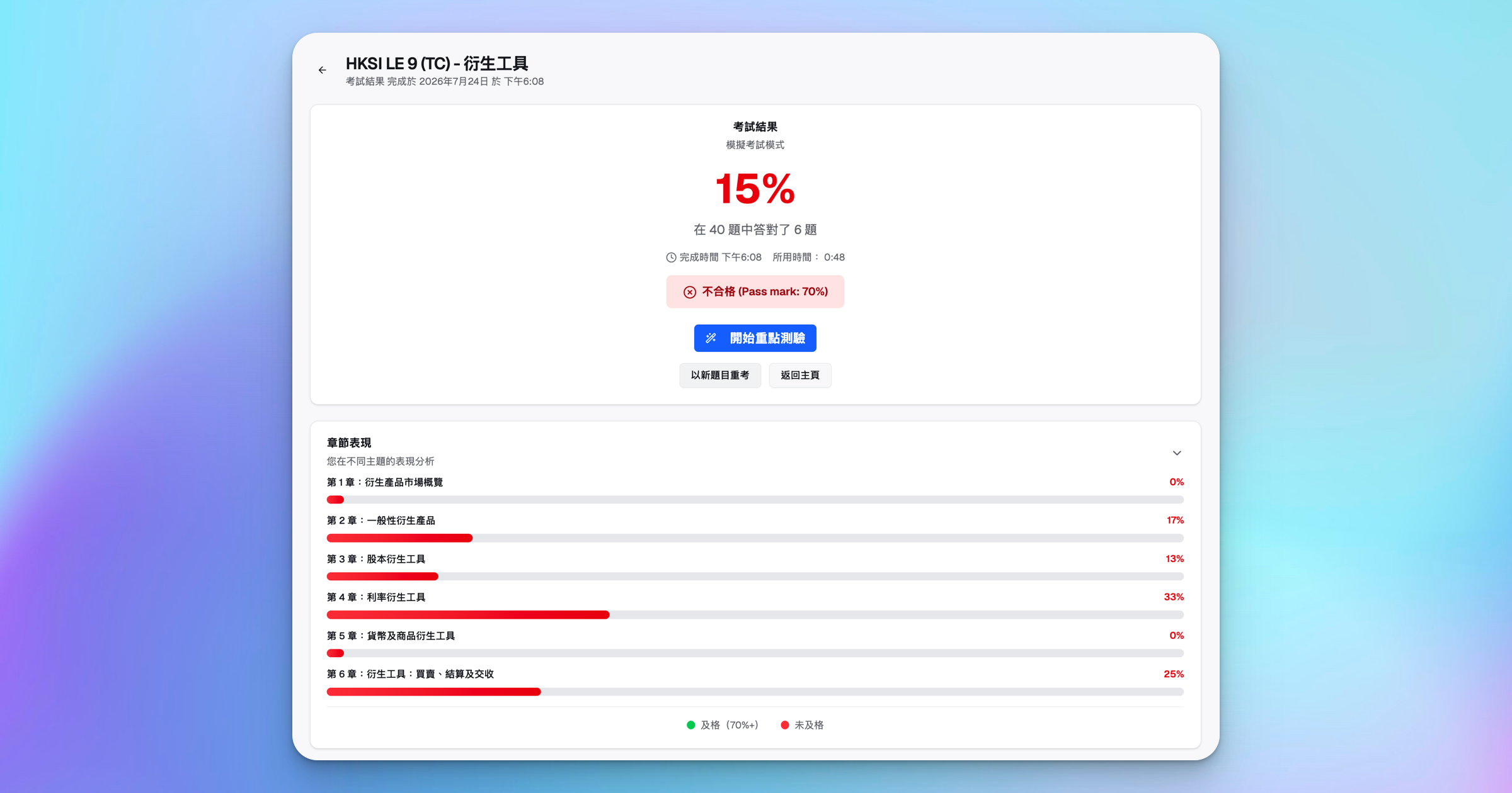 ExamPrep.hk HKSI 卷九各章表現