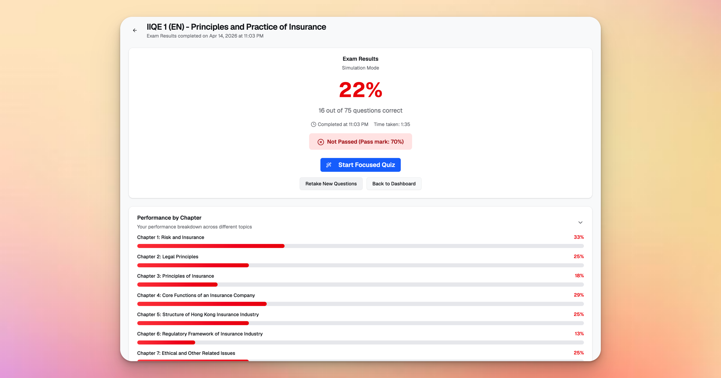 IIQE Paper 1 Performance by Chapter