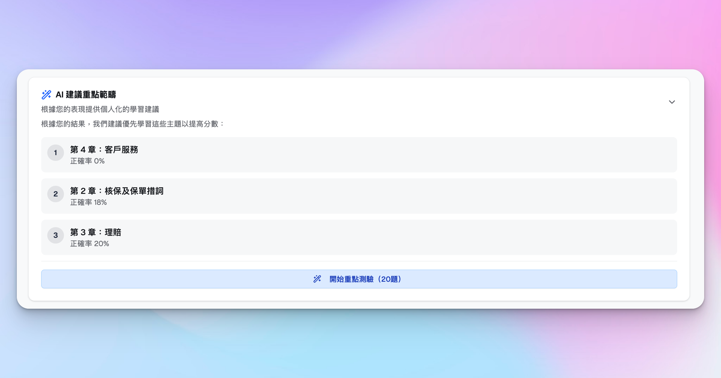 IIQE 卷二 AI 重點分析