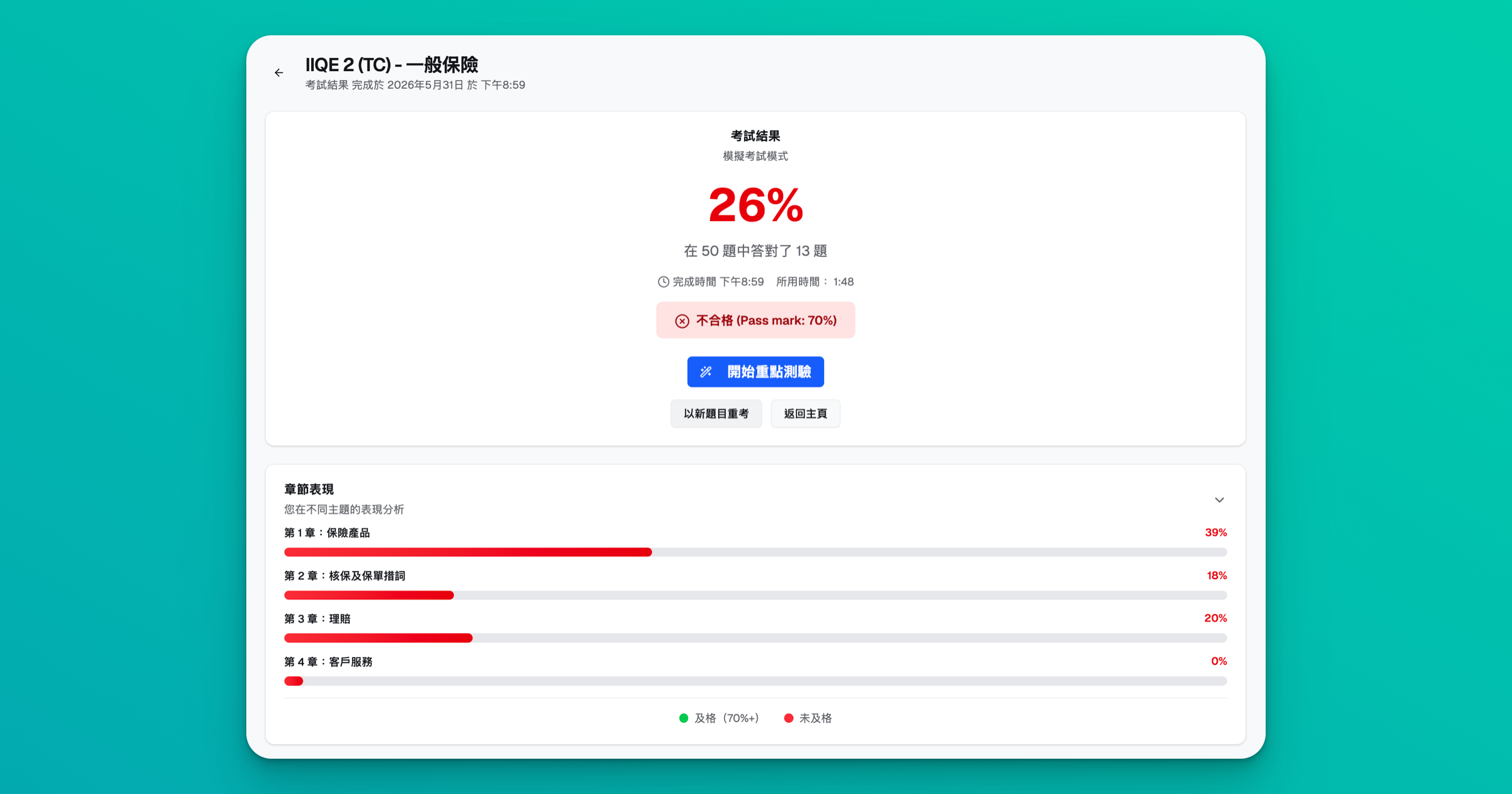 IIQE 卷二各章節表現分析