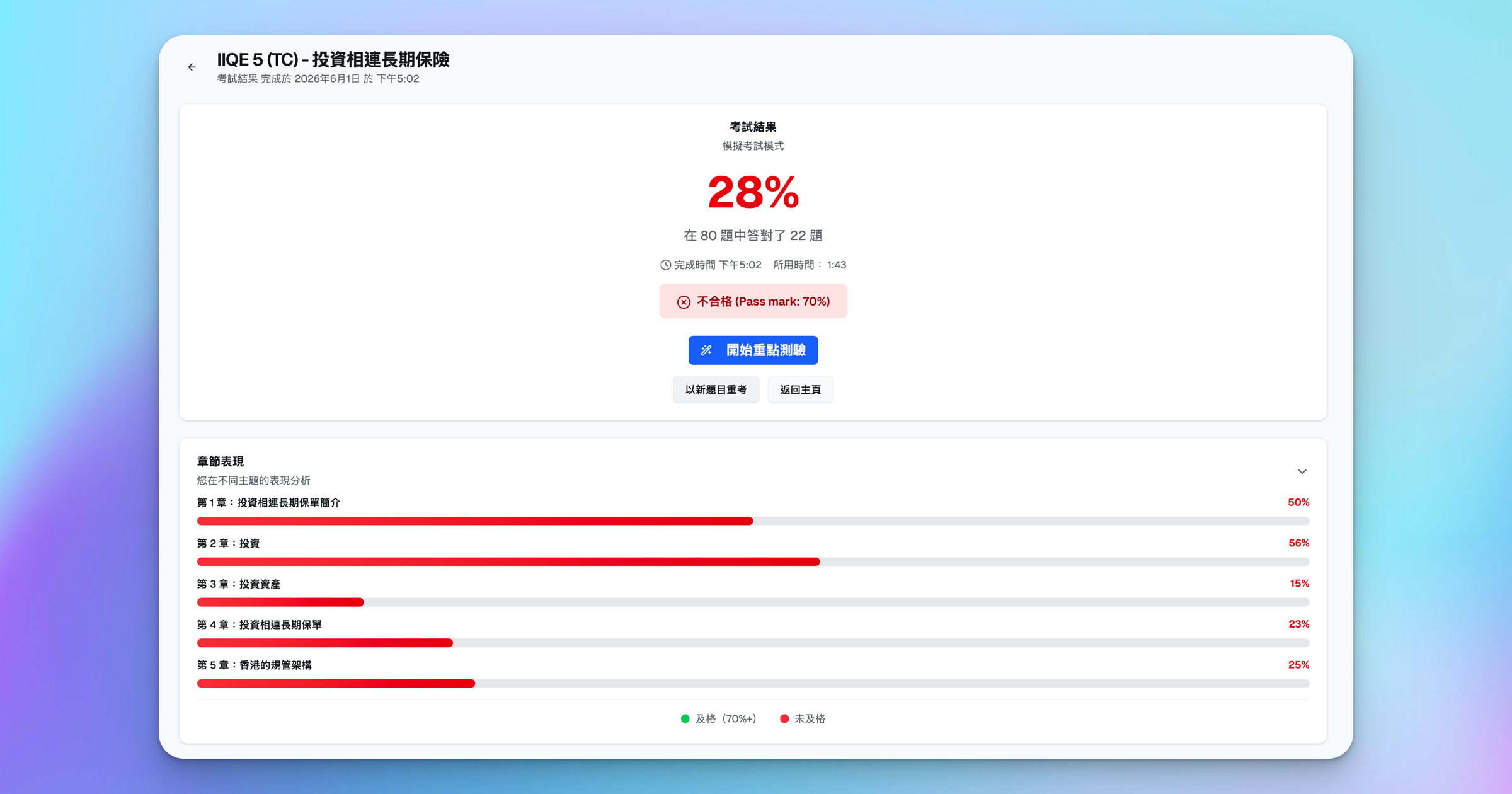 ExamPrep.hk 的各章節表現分析