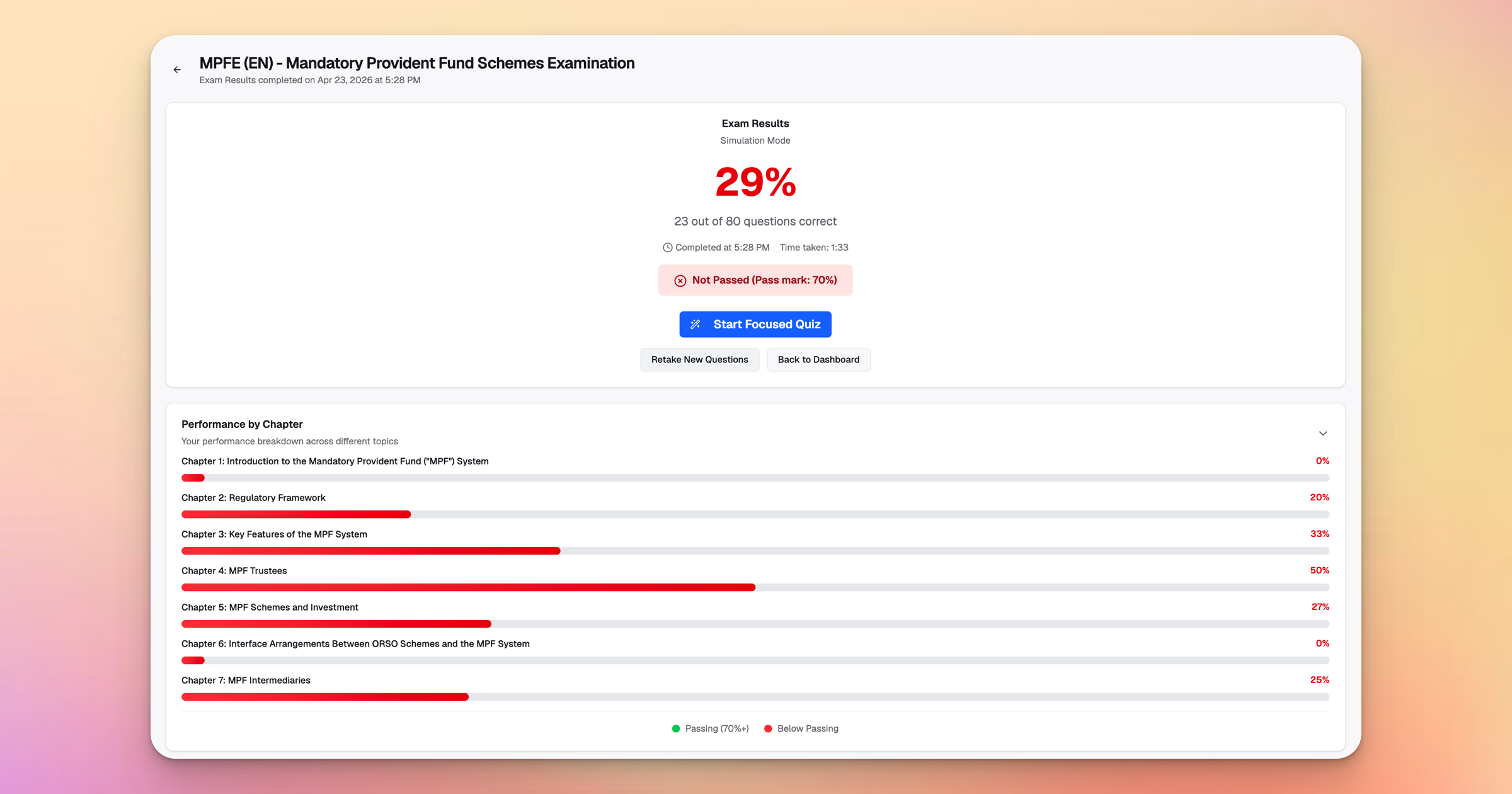 MPF Exam Performance by Chapter